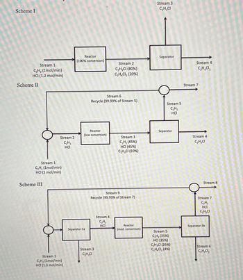 Scheme I
Stream 1
C₂H₂ (1mol/min)
HCI (1.2 mol/min)
Scheme II
Stream 2
C₂H₂
HCI
Stream 1
C₂H₂ (1mol/min)
HCI (1 mol/min)
Scheme III
Stream 1
C₂H₂ (1mol/min)
HCI (1.3 mol/min)
Reactor
(100% conversion)
Reactor
(low conversion)
Separator-3a
Stream 6
Recycle (99.99% of Stream 5)
Stream 2
C₂H₂Cl (80%)
C₂H₂Cl₂ (20%)
Stream 3
CH₂Cl
Stream 9
Recycle (99.99% of Stream 7)
Stream 4
C₂H₂
HCI
Stream 3
C₂H₂ (45%)
HCI (45%)
C₂H₂Cl (10%)
Reactor
(med. conversion)
Stream 3
C₂H₂CI
Separator
Stream 5
C₂H₂
HCI
Separator
Stream 5
C₂H₂ (35%)
HCI (35%)
C₂H₂Cl (26%)
C₂H₂Cl₂ (4%)
Stream 4
C₂H₂Cl₂
Stream 7
Stream 4
C₂H₂Cl
Stream 8
Stream 7
C₂H₂
HCI
C₂H₂CI
Separator-3b
Stream 6
C₂H₂Cl₂