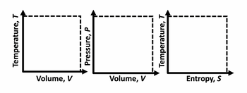 Temperature, T
Volume, V
Pressure, P
Volume, V
Temperature, T
Entropy, S