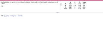 Use the table on the right to find the indicated probability. Events A, B, and C are mutually exclusive; so are D,
E, and F.
P(C)
P(C)= (Type an integer or a decimal.)
(…)
ם
D
A
B
C Totals
0.06 0.30
0.20
0.04
0.06 0.06 0.40
0.28
0.22 0.01 0.07 0.30
0.11 0.19
1.00
Totals 0.70