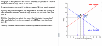 The graph on the right shows the demand for and supply of labor in a market
with an equilibrium wage rate of $8 per hour.
Show the impact on the graph if a minimum wage of $10 per hour is enacted.
1.) Using the point drawing tool, plot the point that illustrates the quantity of
labor demanded when the minimum wage is set at $10 per hour. Label your
point 'A.'
2.) Using the point drawing tool, plot a point that illustrates the quantity of
labor supplied when the minimum wage is set at $10 per hour. Label your
point 'B.'
Carefully follow the instructions above and only draw the required objects.
Wage
14-
12-
10-
8-
co
có
4.
2-
9
0
B
Labor supply
Labor demand
6
7
Quantity of labor (millions)
8 9
10