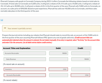 Pharoah Company sells goods to Coronado Company during 2023. It offers Coronado the following rebates based on total sales to
Coronado. If total sales to Coronado are 8,200 units, it will grant a rebate of 2%. If it sells up to 19,600 units, it will grant a rebate of
4%. It if sells up to 30,000 units, it will grant a rebate of 6%. In the first quarter of the year, Pharoah sells 9,800 units to Coronado, on
account, at a sales price of $98,000. Based on past experience, Pharoah has sold over 40,000 units to Coronado, and these sales
normally take place in the third quarter of the year.
(a)
Your answer is partially correct.
Prepare the journal entries including any rebates that Pharoah should make to record the sale, on account, of the 9,800 units in
the first quarter of the year assuming Pharoah follows IFRS. Ignore any cost of goods sold entry. (Credit account titles are
automatically indented when the amount is entered. Do not indent manually. If no entry is required, select "No Entry" for the account titles
and enter O for the amounts. List all debit entries before credit entries.)
Account Titles and Explanation
Accounts Receivable
Sales Revenue
(To record sale on account)
Inventory
Accounts Receivable
(To record rebate)
Debit
98000
1960
Credit
98000
11
1960