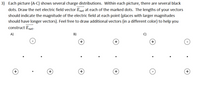 3) Each picture (A-C) shows several charge distributions. Within each picture, there are several black
dots. Draw the net electric field vector Enet at each of the marked dots. The lengths of your vectors
should indicate the magnitude of the electric field at each point (places with larger magnitudes
should have longer vectors). Feel free to draw additional vectors (in a different color) to help you
construct Enet-
A)
B)
+
+
+
(+)
