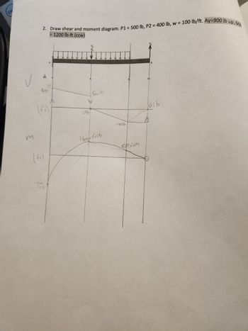 D
2. Draw shear and moment diagram. P1 = 500 lb, P2 = 400 lb, w = 100 lb/ft. Ay=900 lb up, MA
= 1200 lb-ft (ccw)
(FR)
Goo
b
(ft)
(ft)
-12.00
5001
N
1600(+1b
-Yoolb
800ft15
olb