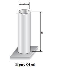 Figure Q1 (a)
