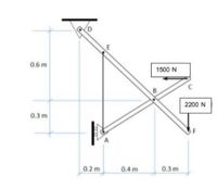 0.6m
1500 N
2200 N
0.3 m
0.2 m
0.4 m
0.3 m
