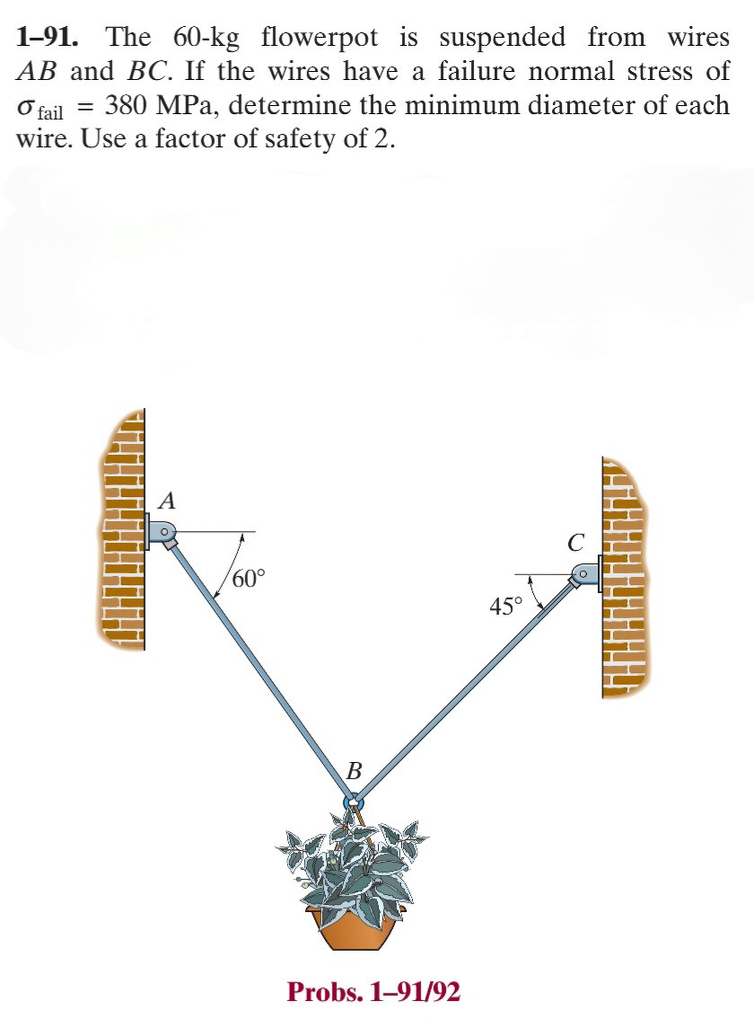 Answered: 1-91. The 60-kg Flowerpot Is Suspended… | Bartleby