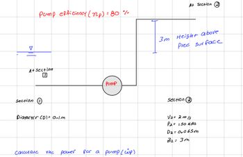 V
A+ Section
1
section
Pump efficiency (np) = 80%-
Diameter (D)= Golm
Calculate
the
power
Pomp
for a pump / cup)
3m
At Section
Height
above
Prec surface
Section (2)
V2= 2 m/s
P2 = 150 kPa
D2 = 0.065m
Z₂=3m