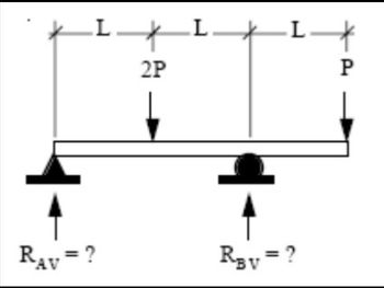 RAV = ?
L
2P
L.
L.
P
RBV = ?