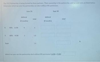 The XYZ Partnership is being formed by three partners. Their ownership in the partnership, and tax year ends are listed below.
Determine which tax year the partnership can elect without IRS permission.
X 40% 6/30
Y 60% 9/30
Total
deferral
(# months)
0
June 30
3
total
0
1.8
1.8
deferral
(# months)
Sept 30
total
101
Which tax year can the partnership elect without IRS permission? 6/30 or 9/30