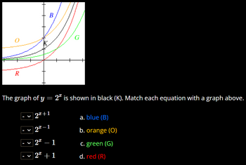 Answered: R B > The Graph Of Y = 2* Is Shown In… | Bartleby