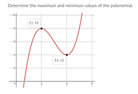 Determine the maximum and minimum values of the polynomial.
10
(2, 8)
-8-
-6-
(4, 4)
-2-
2
6.
1.
