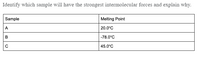 Identify which sample will have the strongest intermolecular forces and explain why.
Sample
Melting Point
A
20.0°C
-78.0°C
45.0°C
