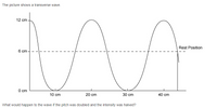 The picture shows a transverse wave.
12 cm -
Rest Position
6 cm
O cm
10 cm
20 cm
30 cm
40 cm
What would happen to the wave if the pitch was doubled and the intensity was halved?
