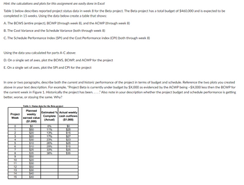 Hint: the calculations and plots for this assignment are easily done in Excel
Table 1 below describes reported project status data in week 8 for the Beta project. The Beta project has a total budget of $460,000 and is expected to be
completed in 15 weeks. Using the data below create a table that shows:
A. The BCWS (entire project), BCWP (through week 8), and the ACWP (through week 8)
B. The Cost Variance and the Schedule Variance (both through week 8)
C. The Schedule Performance Index (SPI) and the Cost Performance index (CPI) (both through week 8)
Using the data you calculated for parts A-C above:
D. On a single set of axes, plot the BCWS, BCWP, and ACWP for the project
E. On a single set of axes, plot the SPI and CPI for the project
In one or two paragraphs, describe both the current and historic performance of the project in terms of budget and schedule. Reference the two plots you created
above in your text description. For example, "Project Beta is currently under budget by $X,000 as evidenced by the ACWP being ~$X,000 less then the BCWP for
the current week in Figure 1. Historically the project has been....." Also note in your description whether the project budget and schedule performance is getting
better, worse, or staying the same. Why?
Project
Week
0
1
2
3
4
5
6
7
8
9
10
11
12
13
14
15
Table 1: Status data for the Beta project
Planned
weekly
earned value
($1,000)
$0
$50
$20
$20
$30
$10
$10
200
$25
2
$35
$39
$50
$20
$30
$50
$30
$40
$40
Estimated % Actual weekly
Complete cash outflows
(Actual) ($1,000)
0%
11%
13%
17%
23%
26%
29%
33%
38%
$0
$25
$15
$27
$23
$25
$15
$25
$35