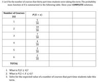 I. Let X be the number of courses that thirty part-time students were taking this term. The probability
mass function of X is summarized in the following table. Show your COMPLETE solutions.
Number of Courses
P(X = x)
(x)
1
30
10
2
30
7
3
30
4
4
30
30
2
30
ТОTAL
1. What is P(X < 4)?
2. What is P(2 <X < 6)?
3. Solve for the expected value of a number of courses that part-time students take this
term.
