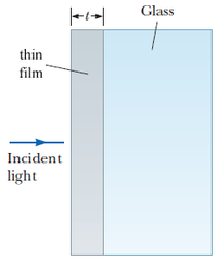 Glass
thin
film
Incident
light
