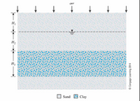 H2
H3
Sand 9 Clay
© Cengage Learning 2014

