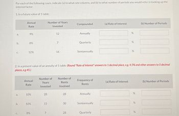 For each of the following cases, indicate (a) to what rate columns, and (b) to what number of periods you would refer in looking up the
interest factor.
1. In a future value of 1 table:
Annual
Rate
Number of Years
Invested
Compounded
(a) Rate of Interest
a.
9%
12
Annually
b.
8%
7
Quarterly
C.
12%
16
Semiannually
%
%
%
(b) Number of Periods
2. In a present value of an annuity of 1 table: (Round "Rate of Interest" answers to 1 decimal place, e.g. 4.5% and other answers to O decimal
places, e.g 45.)
Annual
Number of
Years
Rate
Invested
Number of
Rents
Involved
Frequency of
Rents
(a) Rate of Interest
(b) Number of Periods
a.
10%
28
28
Annually
b.
10%
15
30
Semiannually
%
%
8%
7
28
Quarterly
%