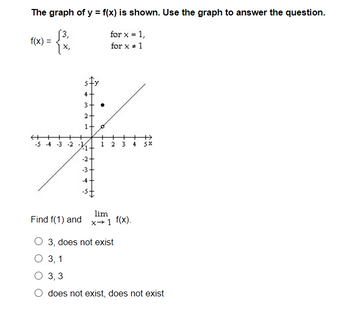 Answered: The graph of y = f(x) is shown. Use the… | bartleby