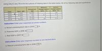 Using Okun's law, fill in the four pileces of missing data in the table below. All of the following data are hypothetical.
Natural
Unemploynent Unemployment
Rate ()
Actual
Potential
Tear
Real GDP
GDP
Rate (1)
2015
2016
7,520
8,000
(e)
8,332
8,000
(b)
8,150
8,250
(a)
3.5
3.5
2017
2018
(d)
3.5
Instruction: Enter your responses as whole numbers.
a. Actual unemployment rate in 2015:
b. Potential GDP in 2016: $
c. Real GDP in 2017: $
Instructions: Enter your response rounded to one decimal place.
d. Natural unemployment rate in 2018: 175 %
