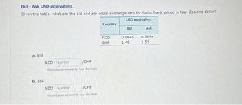 Bid - Ask USD equivalent.
Given the table, what are the bid and ask cross-exchange rate for Swiss frank priced in New Zealand dollar?
USD equivalent
Bid
a. bid
b. ask
NZD Number
/CHF
Round your answer to four decimals
NZD Number
/CHF
Round your answer to four decimals
Country
NZD
CHF
0.8648
1.49
Ask
0.8654
1.51