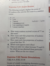 d. Which score appears most often?
e. There are only two values between 75 and 95
for which no one obtained those particular
scores. What are the two values?

