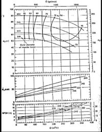 Answered: Design A Most Efficient Pump Size (Find… | Bartleby