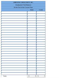 JAMESON CONSULTANTS, INC.
Unadjusted Trial Balance
At the End of the Current Year
Debit
Credit
Totals
