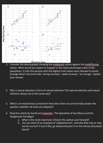 Answered: 16 14 10 Mid Offspring Values 10 6 A C… 