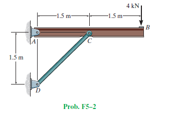 4 kN
-1.5 m-
-1.5 m
1.5 m
Prob. F5-2
