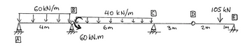 60kN/m
لا لا لا
4m
B
40 kN/m
105 kN
C
E
↓
↓
↓ ↓ ↓
6m
3m
2m
Im
"A
60 kN.m