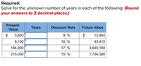 Required:
Solve for the unknown number of years in each of the following: (Round
your answers to 2 decimal places.)
Present
Years
Discount Rate
Future Value
Value
$
5,600
9 %
$
12,840
8,100
10 %
43,410
184,000
17 %
3,645,180
215,000
15 %
1,734,390
