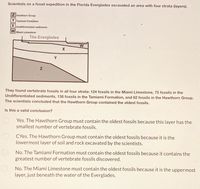 Scientists on a fossil expedition in the Florida Everglades excavated an area with four strata (layers).
Z Hawthorn Group
Y Tamiami Formation
X Undifferentiated sediments
W Miami Limestone
The Everglades
W
X
Z
They found vertebrate fossils in all four strata: 124 fossils in the Miami Limestone, 75 fossils in the
Undifferentiated sediments, 138 fossils in the Tamiami Formation, and 62 fossils in the Hawthorn Group.
The scientists concluded that the Hawthorn Group contained the oldest fossils.
Is this a valid conclusion?
Yes. The Hawthorn Group must contain the oldest fossils because this layer has the
smallest number of vertebrate fossils.
CYes. The Hawthorn Group must contain the oldest fossils because it is the
lowermost layer of soil and rock excavated by the scientists.
No. The Tamiami Formation must contain the oldest fossils because it contains the
greatest number of vertebrate fossils discovered.
No. The Miami Limestone must contain the oldest fossils because it is the uppermost
layer, just beneath the water of the Everglades.
