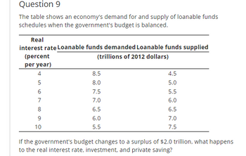 Answered: If The Government's Budget Changes To A… | Bartleby