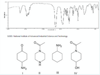 SDBS: National Institute of Advancad Industrial Sclence and Technology
NH2
NH2
OH
II
IV
ZI
