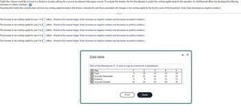 Castle View Games would like to invest in a division to develop software for a soon-to-be-released video game console. To evaluate this decision, the firm first attempts to project the working capital needs for this operation. Its chief financial officer has developed the following
estimates (in millions of dollars): -
Assuming that Castle View currently does not have any working capital invested in this division, calculate the cash flows associated with changes in net working capital for the first five years of this investment. (Note: Enter decreases as negative numbers.)
The increase in net working capital for year 1 is $ million. (Round to the nearest integer. Enter increases as negative numbers and decreases as positive numbers.)
The increase in net working capital for year 2 is 5million. (Round to the nearest integer. Enter increases as negative numbers and decreases as positive numbers.)
The increase in net working capital for year 3 is $ million. (Round to the nearest integer. Enter increases as negative numbers and decreases as positive numbers.)
The increase in net working capital for year 4 is $million. (Round to the nearest integer. Enter increases as negative numbers and decreases as positive numbers.)
The increase in net working capital for year 5 is $million. (Round to the nearest integer. Enter increases as negative numbers and decreases as positive numbers.)
Data table
(Click on the following icon in order to copy its contents into a spreadsheet.)
1 Year
1
2
3
4
5
2 Cash
6
10
14
14
15
3 Accounts Receivable
21
22
24
23
25
4 Inventory
4
8
10
12
13
Accounts Payable
18
20
25
29
35
Print
Done