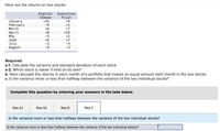 Here are the returns on two stocks.
Digital
Cheese
Executive
Fruit
+9
January
February
March
+16
-4
+1
+6
+7
April
Мay
June
+8
-5
+16
+2
+4
+7
July
August
-3
-9
-4
-3
Required:
a-1. Calculate the variance and standard deviation of each stock.
a-2. Which stock is riskier if held on its own?
b. Now calculate the returns in each month of a portfolio that invests an equal amount each month in the two stocks.
c. Is the variance more or less than halfway between the variance of the two individual stocks?
Complete this question by entering your answers in the tabs below.
Req A1
Req A2
Req B
Req C
Is the variance more or less than halfway between the variance of the two individual stocks?
Is the variance more or less than halfway between the variance of the two individual stocks?
