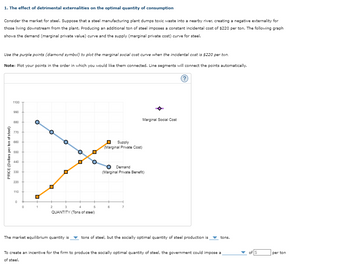 Answered: Consider the market for steel. Suppose… | bartleby