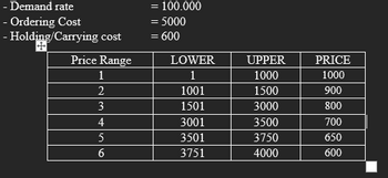 - Holding/Carrying cost
Demand rate
- Ordering Cost
Price Range
= 100.000
= 5000
= 600
LOWER
UPPER
PRICE
1
1
1000
1000
2
1001
1500
900
3
1501
3000
800
4
3001
3500
700
5
3501
3750
650
10
6
3751
4000
600