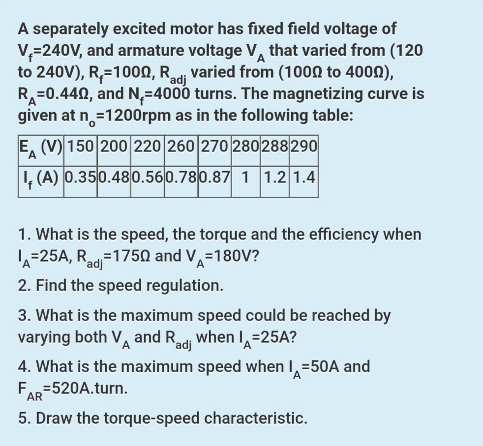 Solved The approximate torque-speed curve for a DC shunt