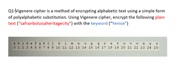 Answered: Q1-Vigenere Cipher Is A Method Of… | Bartleby