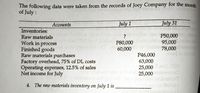 The following data were taken from the records of Joey Company for the month
of July :
July 1
July 31
Аcсounts
Inventories:
Raw materials
P50,000
95,000
78,000
?
P80,000
60,000
Work in
process
Finished goods
Raw materials purchases
Factory overhead, 75% of DL costs
Operating expenses, 12.5% of sales
Net income for July
rawollndT
P46,000
63,000
rbnom-d
4. The raw materials inventory on July 1 is
25,000 M
SY of budi 25,000 ovro
shbstids
bonsg
