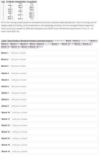 Labor Total Product Marginal Product Average Product
0
1
2
3
4
5
6
7
8
0
Blank 1
25
Blank 5
Blank 7
Blank 9
80
Blank 13
Blnak 15
Blank 2
Fill in the missing values based on the above production schedule table (Blackboard "Ultra" currently cannot
display table formatting, so the below text is not displaying correctly). For the Average Product responses
only, round your answer to TWO-decimal places; you MUST enter the decimal values even if it is a '0' - ie:
enter 18.00 NOT 18).
Labor Total Product Marginal Product Average Product 0 0 N/A N/A 1 Blank 1 Blank 2 10.00 2 25 Blank 3
Blank 4 3 Blank 5 20 Blank 6 4 Blank 7 Blank 8 15.75 5 Blank 9 12 Blank 10 6 80 Blank 11 Blank 127
Blank 13 0 Blank 14 8 Blank 15 Blank 16 8.50
Blank 1 Add your answer
Blank 3
Blank 4
Blank 5
Blank 6
Blank 7
Blank 8
Blank 9
Blank 10
Blank 11
Blank 12
Blank 13
N/A
Blank 2
Blank 3
20
Blank 8
12
Blank 14
Blank 11
0
Blank 16
Blank 15
Blank 16
Add your answer
Add your answer
Add your answer
Add your answer
Add your answer
Add your answer
Add your answer
Add your answer
Add your answer
Add your answer
Add your answer
Add your answer
Add your answer
N/A
10.00
Blank 4
Blank 6
15.75
Blank 10
Blank 12
Blank 14
8.50
Add your answer
Add your answer