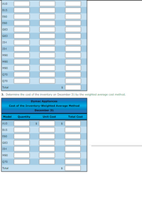 A10
B15
E60
E60
G83
G83
134
134
M90
M90
M90
Q70
Q70
Total
3. Determine the cost of the inventory on December 31 by the weighted average cost method.
Dymac Appliances
Cost of the Inventory-Weighted Average Method
December 31
Model
Quantity
Unit Cost
Total Cost
A10
B15
E60
G83
134
M90
Q70
Total
