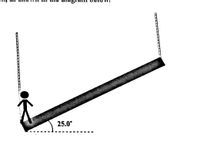 The diagram depicts a stick figure standing on an inclined beam suspended by two ropes. The beam is positioned at an angle of 25.0 degrees from the horizontal plane. The left end of the beam is on the ground, while the right end is elevated. The angle indicates the steepness of the incline, with the measure (25.0°) clearly labeled at the base of the beam near the figure. The ropes suggest points of suspension beyond the visible portion of the diagram.