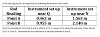 In the two peg test of a dumpy level, the following observations were taken.
Rod
Instrument set up
Instrument set
Reading
near Q
0.463 m
up near N
1.563 m
Point A
Point B
0.955 m
2.140 m
Point Q is equidistant from both A and B, while N is 2.5 m. away from A along the extension of line AB and
79.27 m. from B. Determine the true difference in elevation between A and B.
