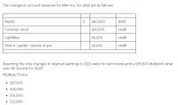 The changes in account balances for Allen Inc. for 2021 are as follows:
Assets
260,000
debit
Common stock
160,000
credit
Liabilities
66,000
credit
Paid-in capital-excess of par
22,000
credit
Assuming the only changes in retained earnings in 2021 were for net income and a $39,000 dividend, what
was net income for 2021?
Multiple Choice
• S27,000.
• $22,000.
• 551,000.
• $12,000.
%24
