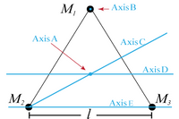 A large number of identical point masses m are placed along x-axis