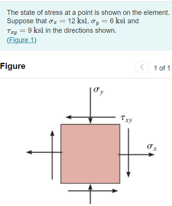 Answered: The State Of Stress At A Point Is Shown… | Bartleby