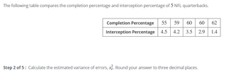 The following table compares the completion percentage and interception percentage of 5 NFL quarterbacks.
Completion Percentage 55 59 60 60 62
Interception Percentage 4.5 4.2 3.5
2.9 1.4
Step 2 of 5: Calculate the estimated variance of errors, s. Round your answer to three decimal places.